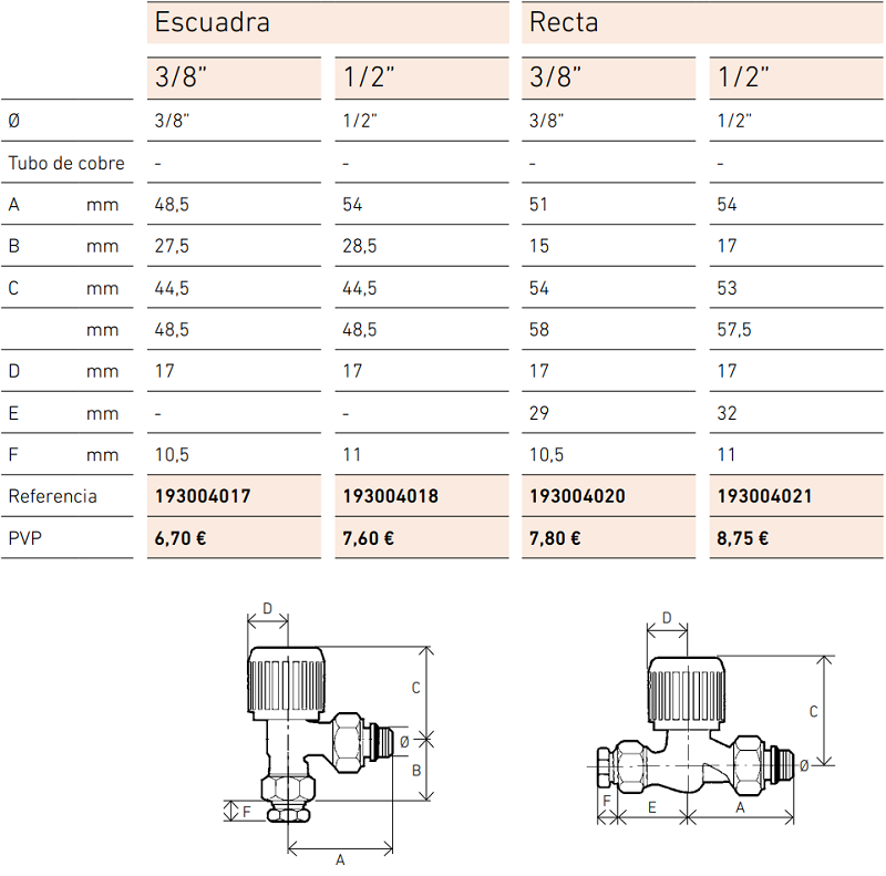 Medidas de la llave bitubo para roscar (rosca hembra) SERIE 200 - BAXI